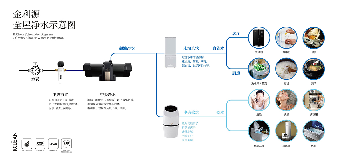 金利源，金利源凈水器，全屋凈水器品牌，凈水器十大品牌，凈水器代理，凈水器加盟，凈水器廠家，全屋凈水