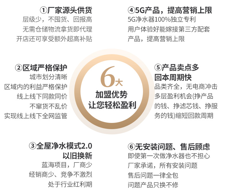 金利源，金利源凈水器，凈水器品牌，家用凈水器品牌，凈水器十大品牌，凈水器代理，凈水器加盟，凈水器廠家，凈水機，家用凈水器