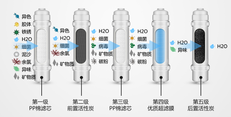 金利源，金利源凈水器，凈水器品牌，家用凈水器品牌，凈水器十大品牌，凈水器代理，凈水器加盟，凈水器廠家，凈水機(jī)，家用凈水器
