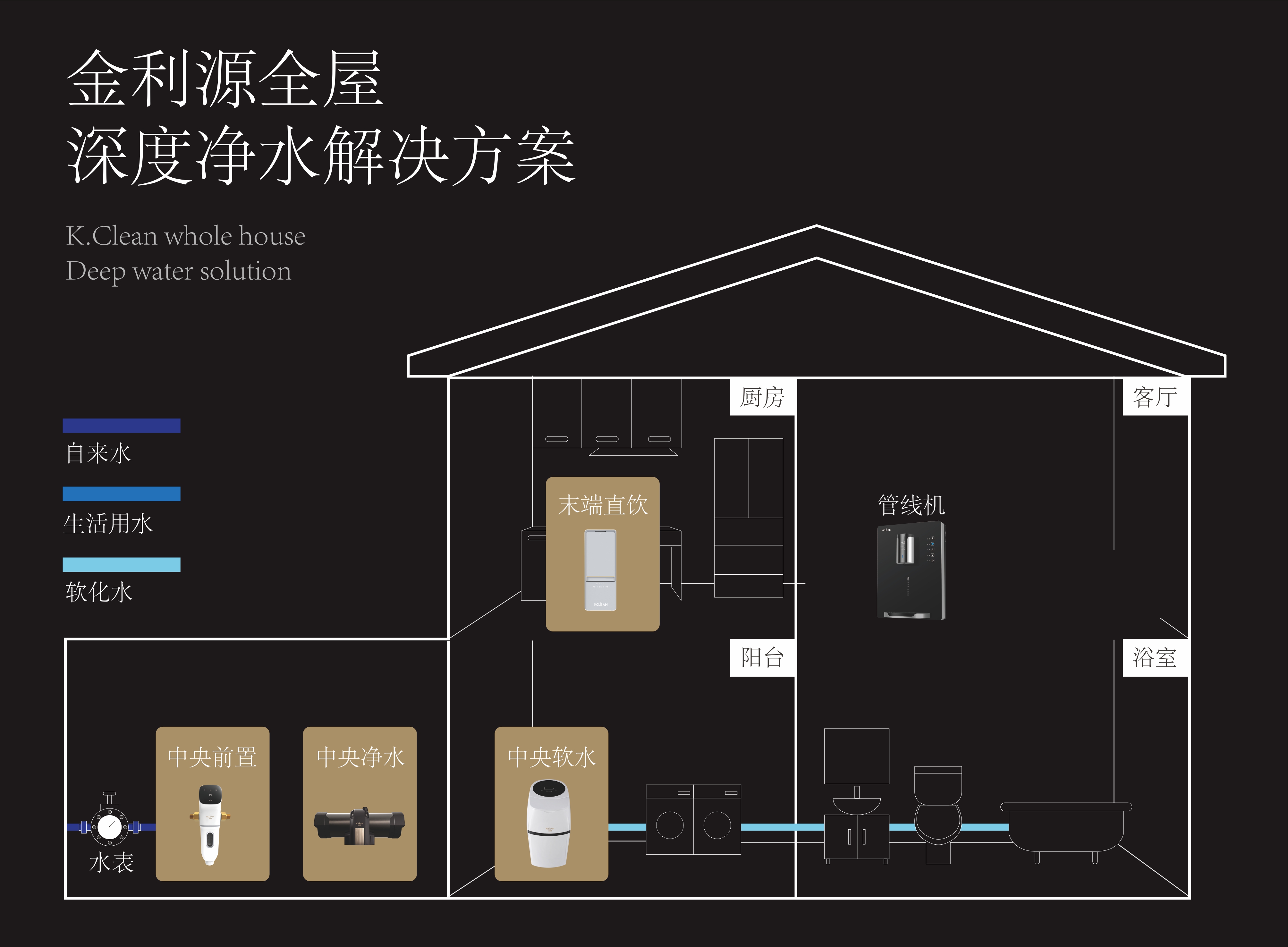 金利源，金利源凈水器，凈水器品牌，家用凈水器品牌，凈水器十大品牌，凈水器代理，凈水器加盟，凈水器廠家，凈水機(jī)，家用凈水器