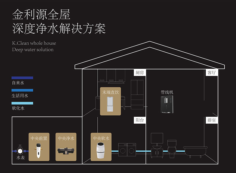 金利源:全屋凈水究竟有多重要？