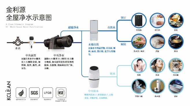 金利源：凈水器代理加盟新手需了解這些！